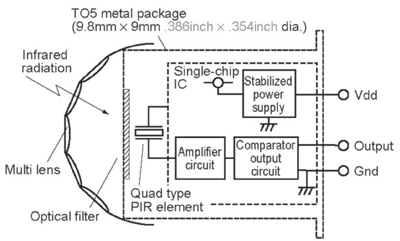 MP motion sensor block diagram